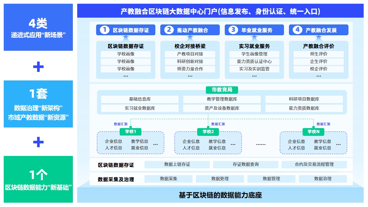 1725526586124575.png 中标项目架构图.png