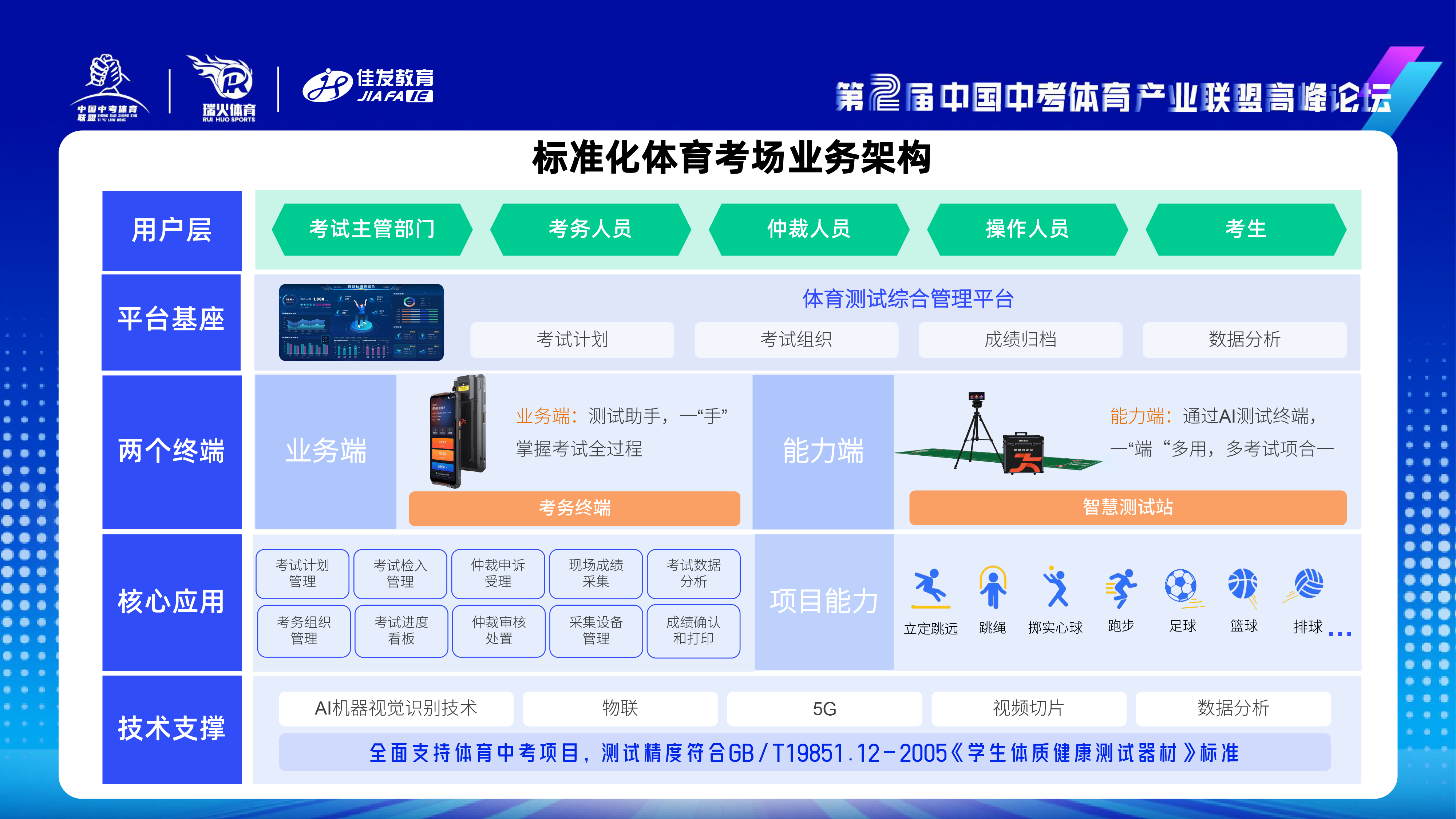 1732606306240018.png GA黄金甲教育-中考体测3.0人为智能时期赋能体培新发展-2024.11.png