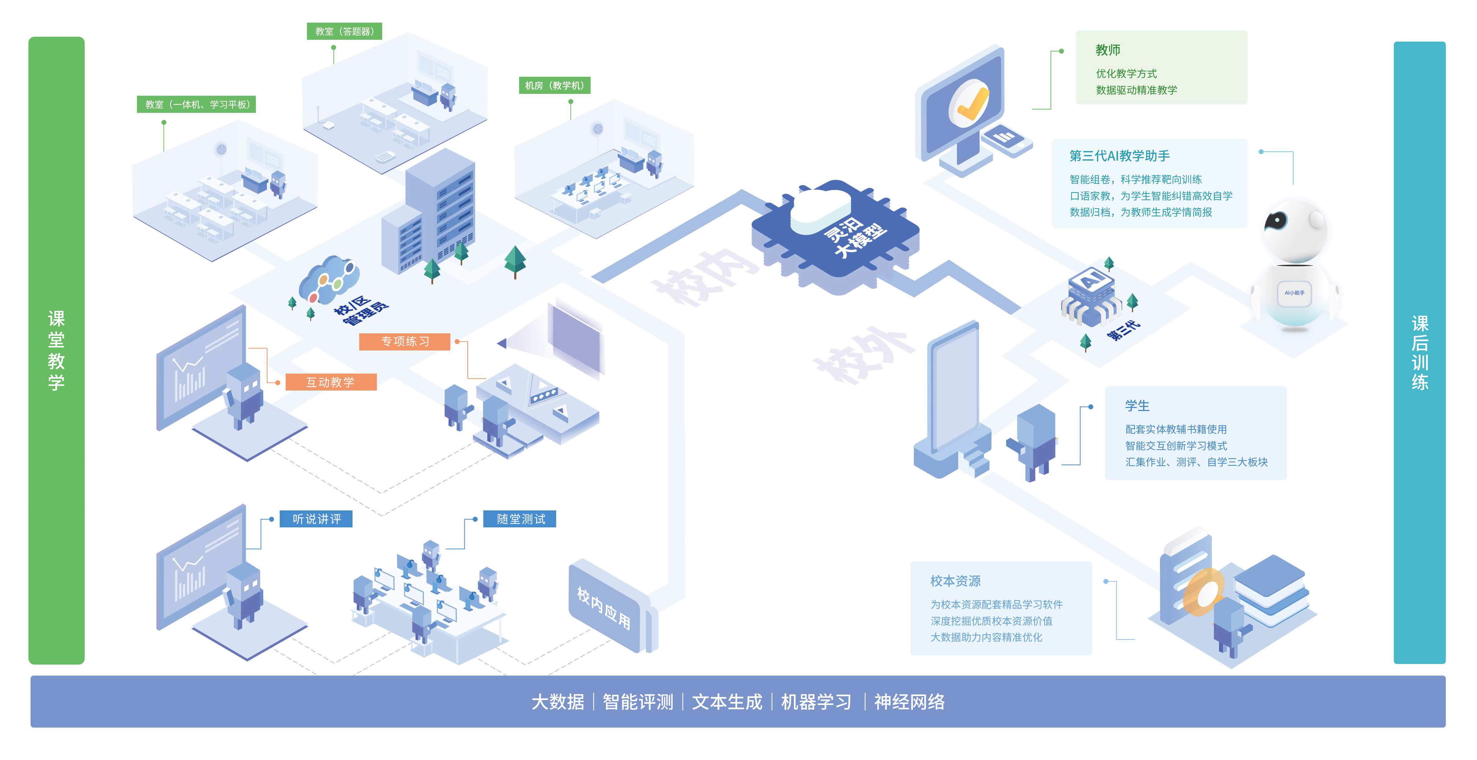 1746582201867288.png 灵语通宣传册-规划示意图.png
