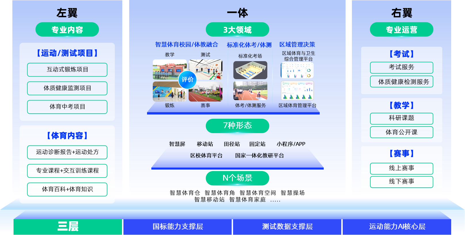 1751277556679812.png 体育教育-规划架构图.png